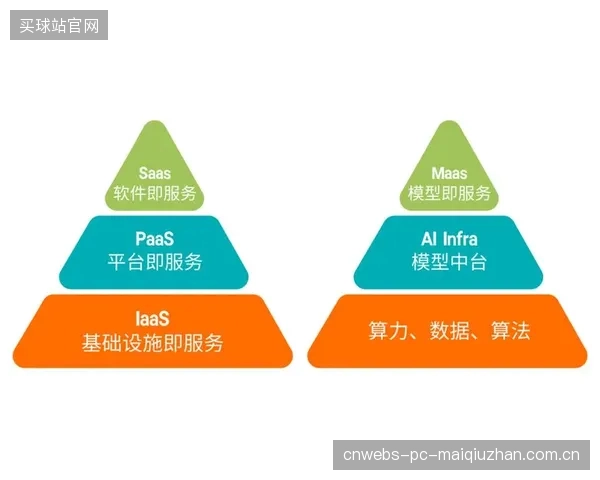 算力将不再是瓶颈:基于云平台的SaaS化有限元演证服务,将使中小雪场也能按需获取顶尖算力 算力将不再是瓶颈:基于云平台的SaaS化有限元演证服务,将使中小雪场也能按需获取顶尖算力